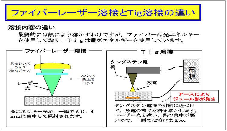 ５．ファイバーレーザー溶接加工とＴＩＧ溶接との違い1