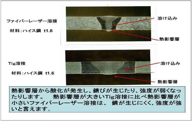 ５．ファイバーレーザー溶接加工とＴＩＧ溶接との違い2